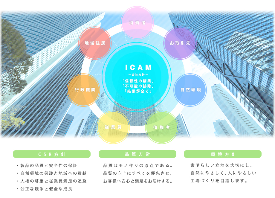株式会社アイカムＣＳＲ方針の制定にあたって